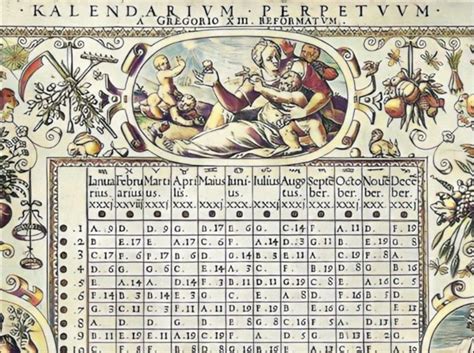 Grigaliaus XIII portretas ir kalendoriaus reforma