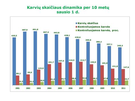 Auklių atlyginimų dinamika per 15 metų