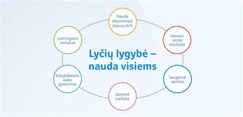 Lyčių lygybė darbo vietoje