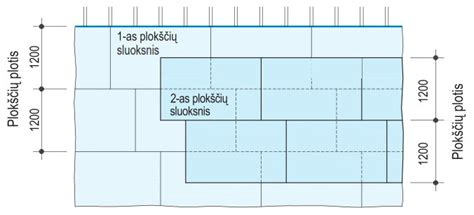 Montavimo pagrindų schema automobilyje