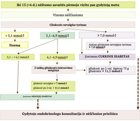Kraujavimo schema nėštumo metu