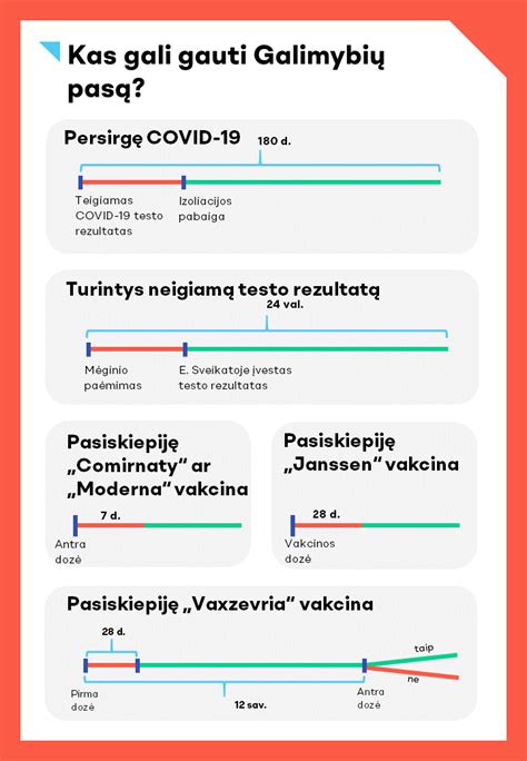 Galimybių pasas ir COVID-19