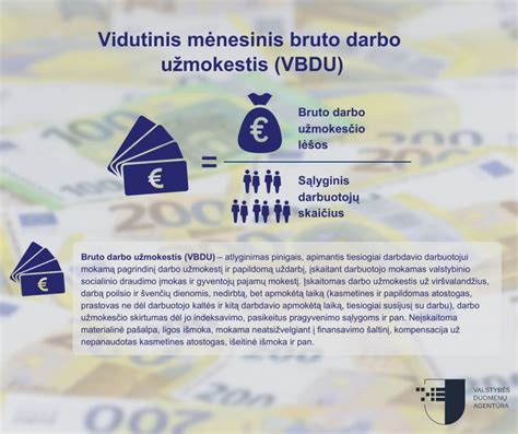 Infografika: Vidutinio darbo užmokesčio skaičiavimo schema