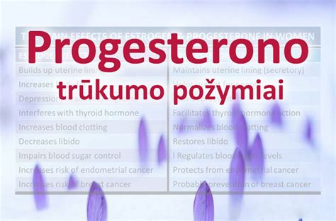 Progesterono trūkumo simptomai