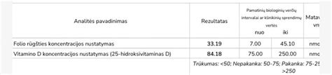 Statistika apie daugiavaisius nėštumus po IVF