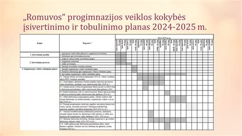 Ugdymo kokybės koordinatorė
