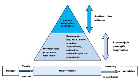 savikontrolės sistema virtuvėje