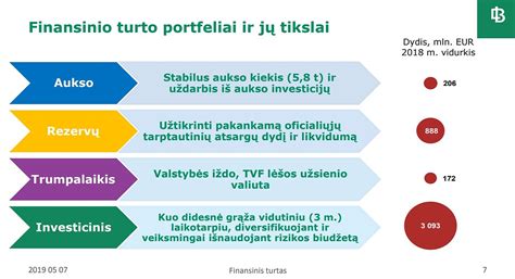 Infografika, vaizduojanti skirtingas finansinio turto rūšis darželyje