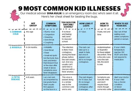 chart showing common illnesses in kindergarten