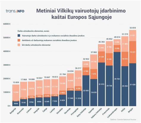 infografika, lyginanti abortų politiką skirtingose Europos šalyse