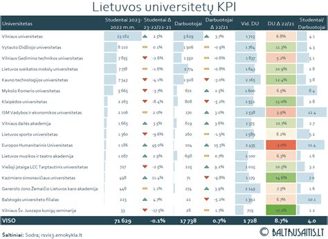 Vokietijos universitetų pastatai