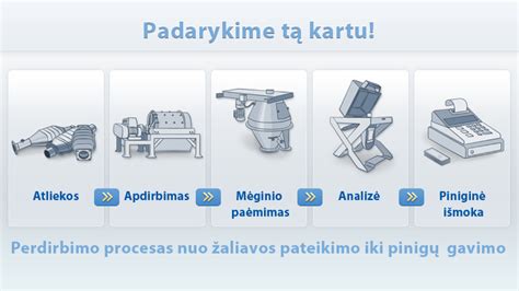 schematinis popieriaus perdirbimo procesas