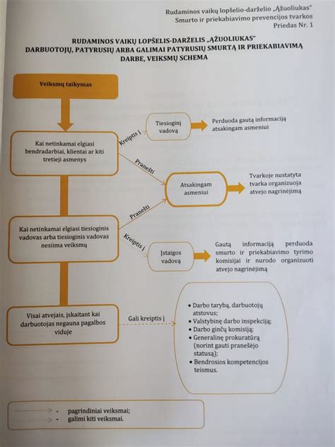 vaikų darželio renginio planavimo schema