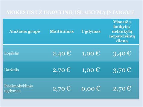 Infografika: lentelė su priežastimis, dėl kurių mokestis už darželį nemokamas
