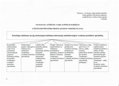 Schematinis vaikų darželio patalpų išdėstymas pagal higienos normas