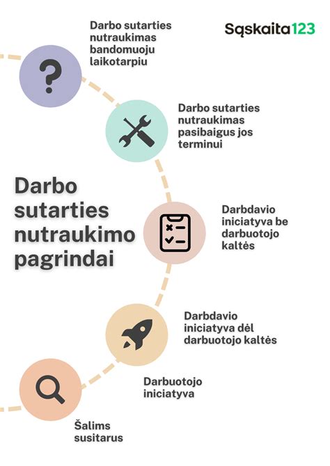 Darbo sutarties tipai