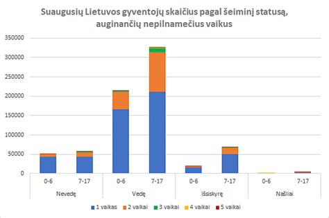 Statistika apie vaikų gimstamumą Lietuvoje
