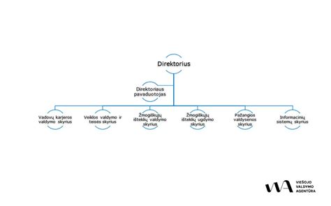 Darbuotojų nuomos schema