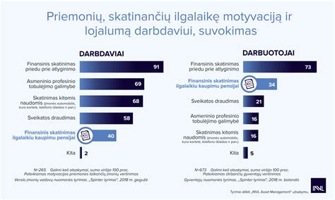 Darbuotojų motyvacijos ir paramos iniciatyvos