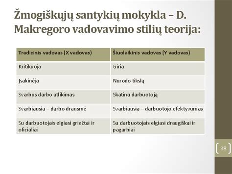 vadovavimo stilių schema