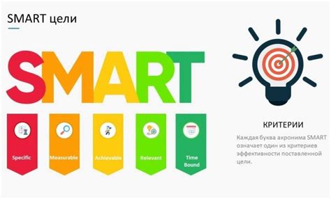 SMART tikslų pavyzdys