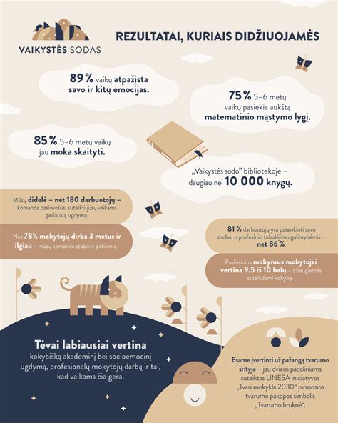 infografika apie vaikų ugdymą