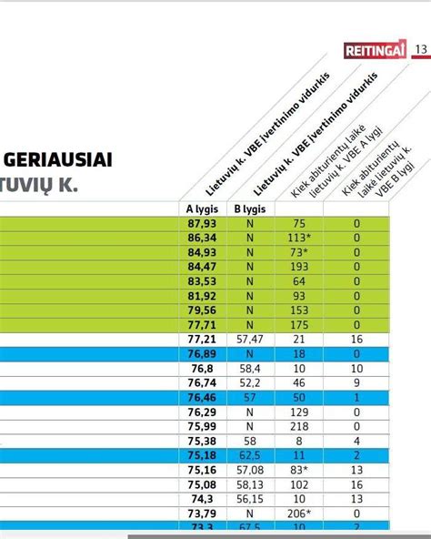 Statistika apie valstybinių ir privačių darželių skaičių Lietuvoje