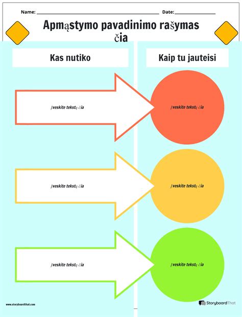 Schema su refleksijos etapus