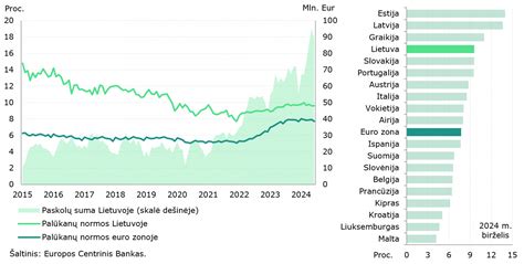 Lietuvos ir Danijos išleistuvių palyginimas