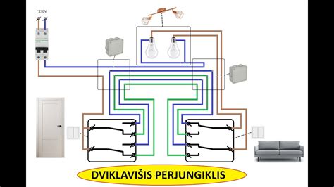 Schema, iliustruojanti skirtingas kūdikio prabudimo priežastis