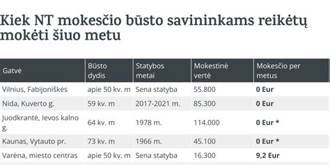 vaisiaus dydžio palyginimas su mėlyne