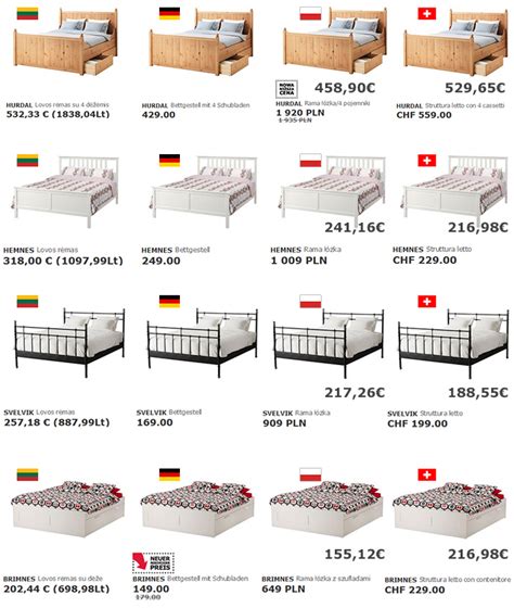 Palyginimas: IKEA maniežai ir kiti