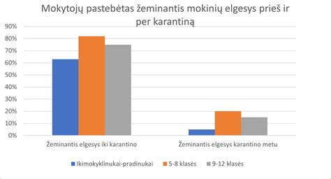 Infografika su klausimyno rezultatais ir rekomendacijomis