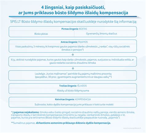 Schema: Kaip užsisakyti ir gauti prekę iš seik.lt