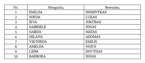 Populiariausi lietuviški vardai vaikams