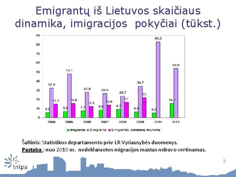 Lietuvos emigrantų šeimos