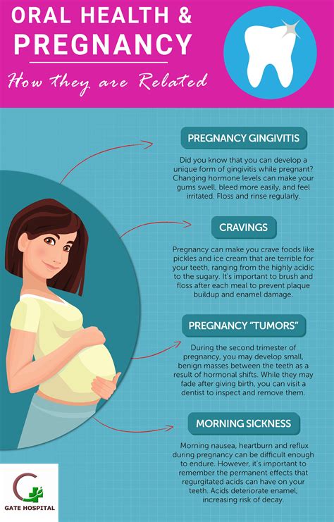 schema of oral hygiene for pregnant women