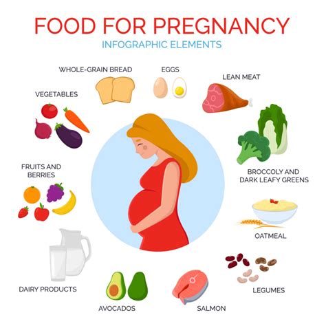 healthy food for pregnant women and teeth