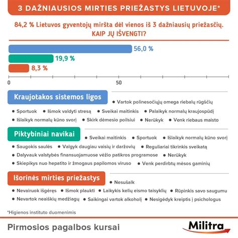 Infografika: Dažniausios silpno imuniteto priežastys