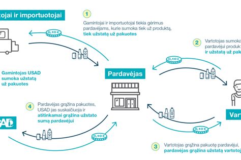 Schema: Kaip veikia ligos išmokų sistema Lietuvoje?