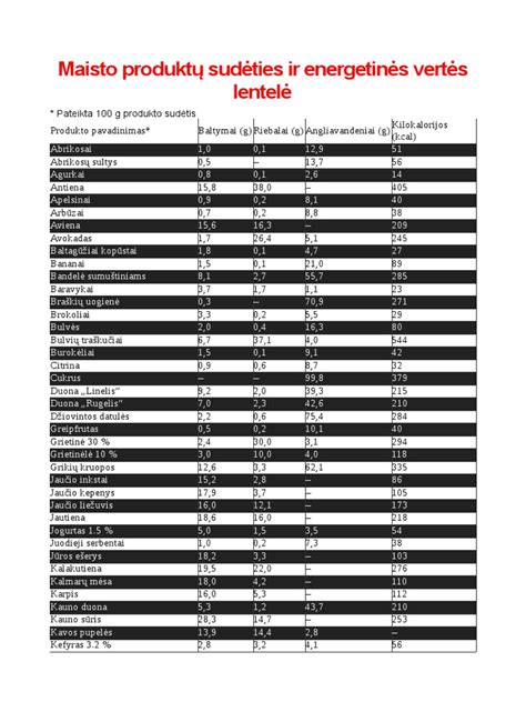 Maisto produktų, turinčių daug geležies, lentelė