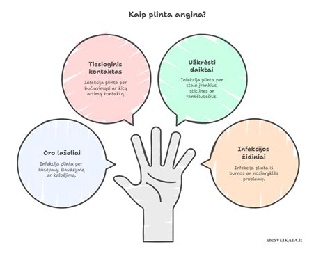 Infografika: Fimozės gydymo būdai