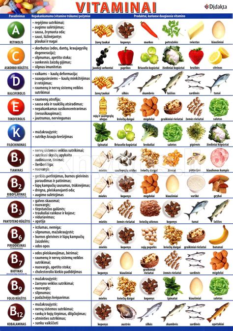 vitaminų lentelė vaikams