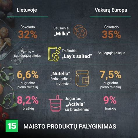 Sveikų ir nesveikų maisto produktų palyginimas