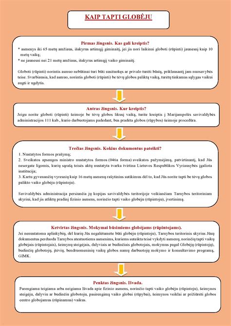 Schema, kaip tapti IBCLC žindymo konsultantu