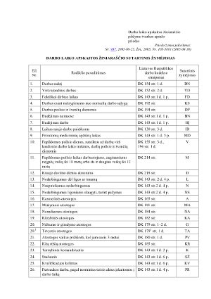 Darbo laiko apskaitos žiniaraščio pildymo schema