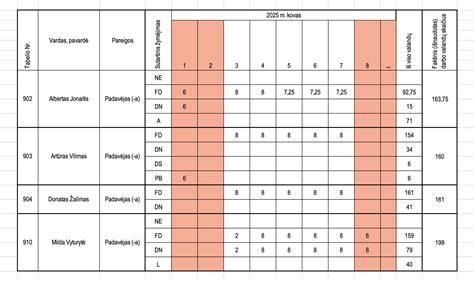 Senojo tabelio pavyzdys su ribotomis galimybėmis
