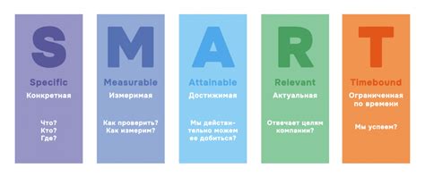 SMART tikslų diagrama
