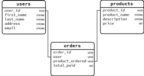 Schema: Devyni palaiminimai