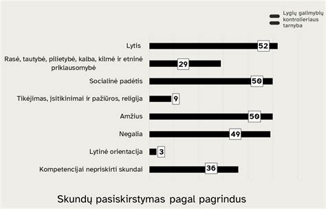Lyčių pasiskirstymas STEM srityse
